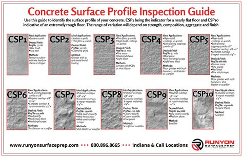 surface inspection standards